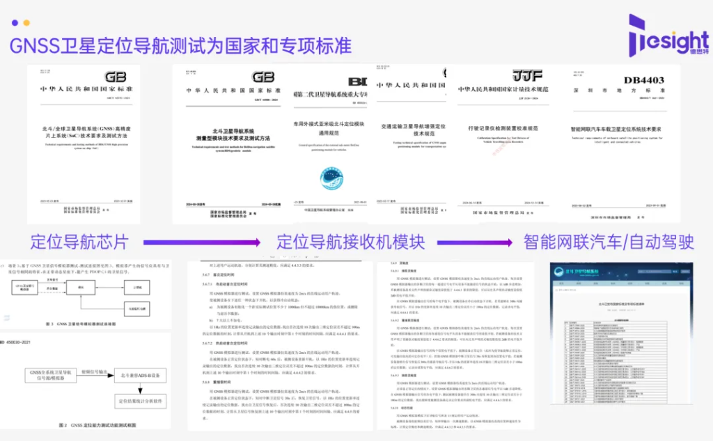 德思特GNSS衛星定位導航測試為國家和專項標準