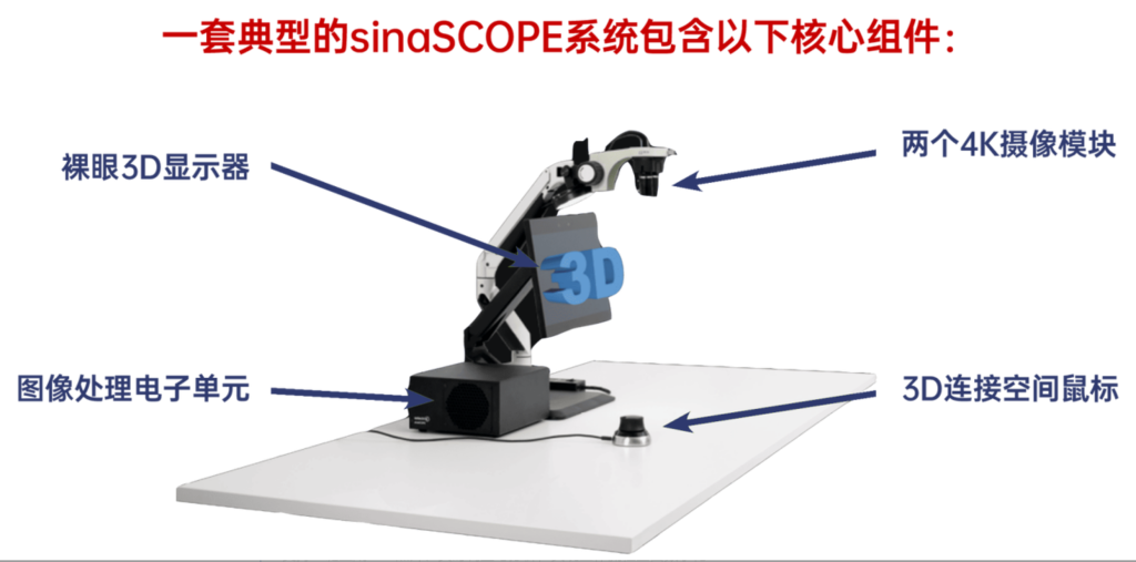 友思特新品 | sinaSCOPE 數字 3D 顯微鏡系統，重新定義精準、協作與無疲勞的顯微作業
